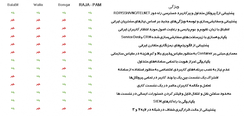 RAJA PAM