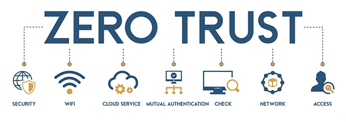 معماری Zero Trust چگونه از سازمان محافظت می‌کند؟