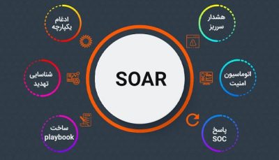 ارکستراسیون امنیتی (SOAR) و موارد استفاده