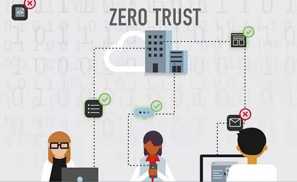 نقش Zero Trust در کاهش ریسک گروه‌های ثالث