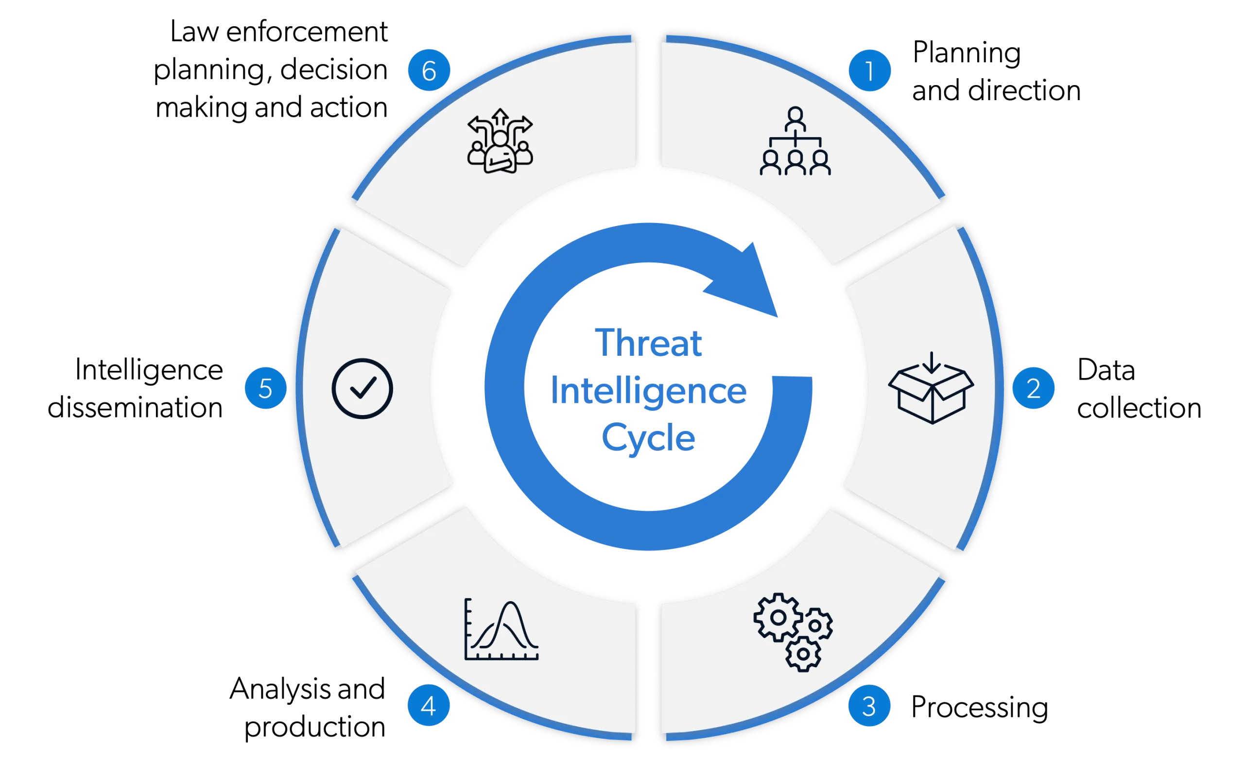 cyber threat intelligence