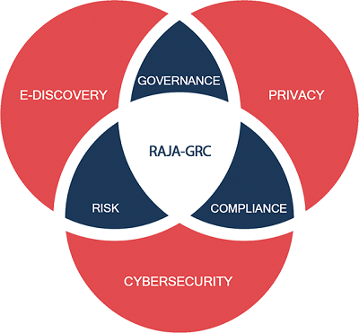 RAJA-GRC فناوری اطلاعات رجاء راهکار جامع حاکمیت