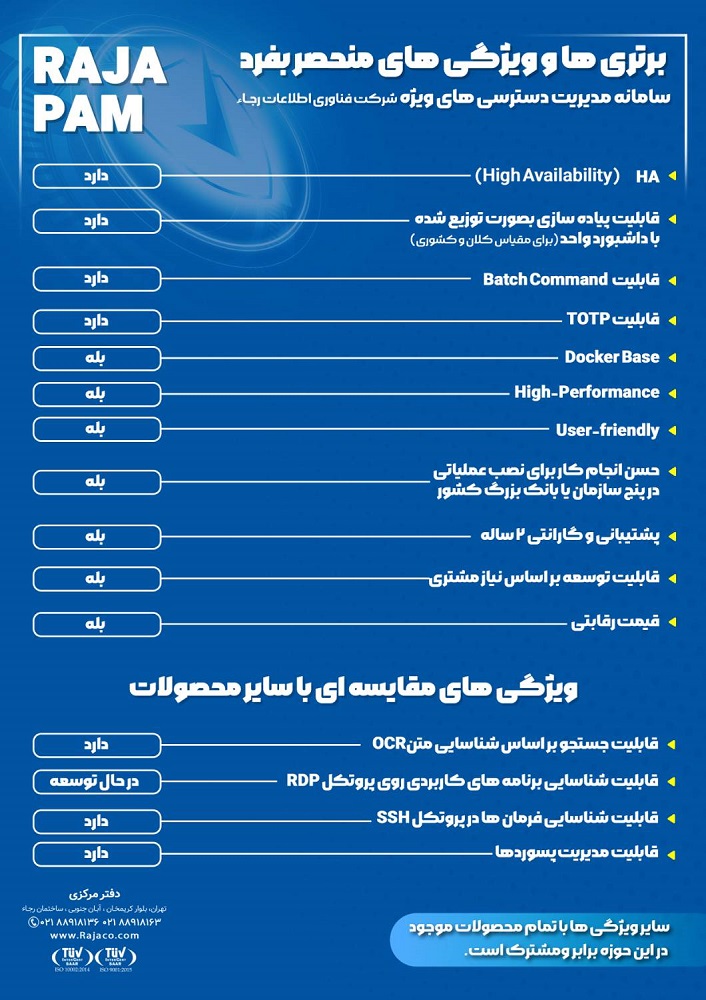 مقایسه RAJA-PAM با محصولات برتر جهان